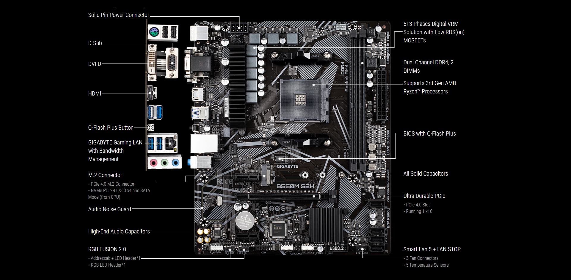 Материнская плата gigabyte b550m s2h какие процессоры поддерживает