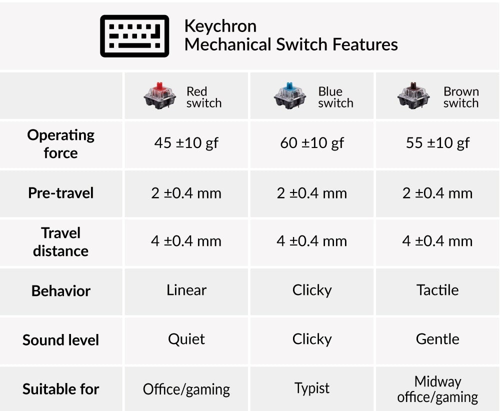 Keychron K14 RGB Backlit Hot-Swappable Bluetooth Wireless Mechanical  Keyboard Red Switch with Aluminium Frame Red-K14J1 PCByte Australia